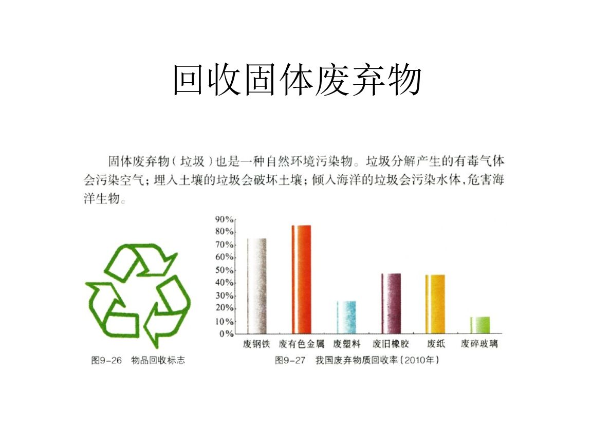 干貨！最新危廢100條問題解答，建議收藏